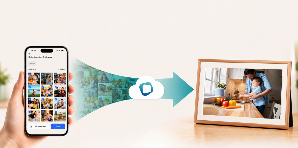 Smart photo frame displaying a family photo, connected to a smartphone showing a gallery of images.