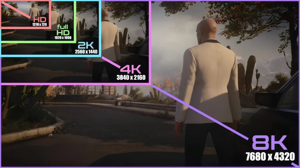 720p vs 1080p vs 1440p vs 4K vs 8K: Which Resolution Should You Choose? - Arzopa