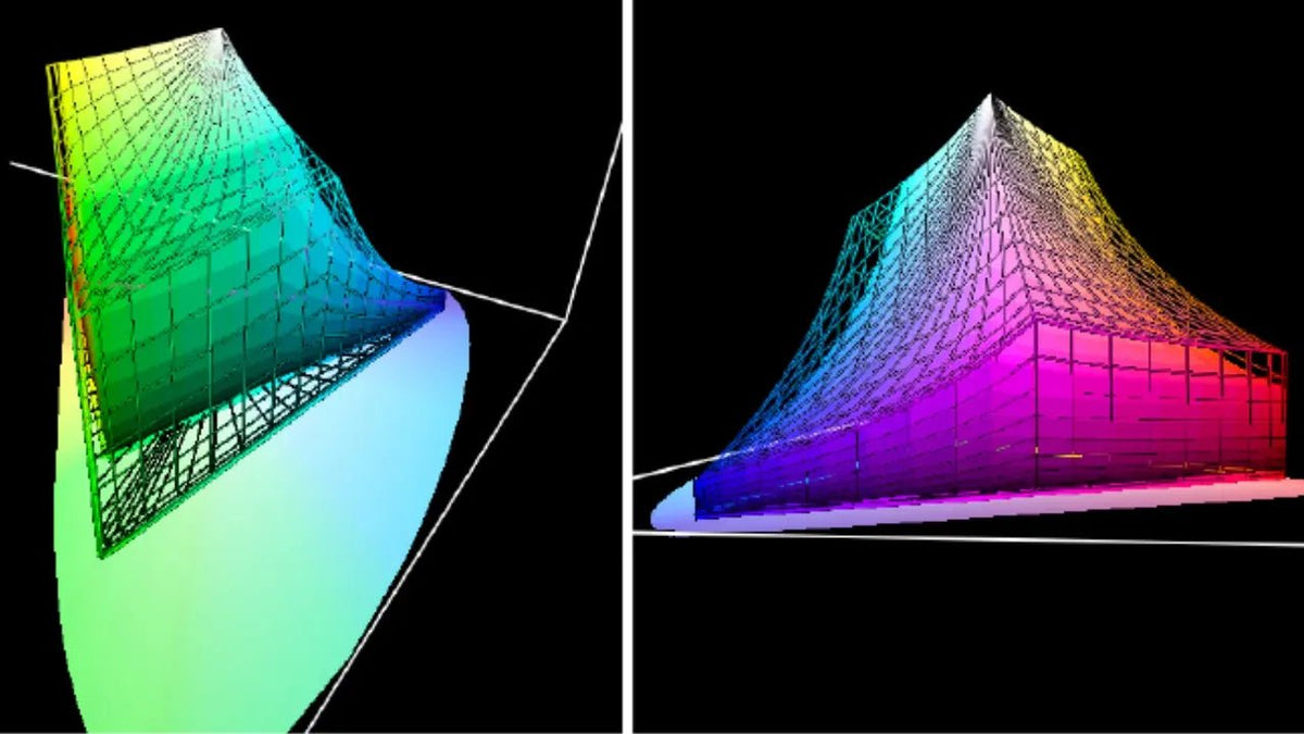 Mastering Adobe RGB Color Space for Optimal Image Results - Arzopa