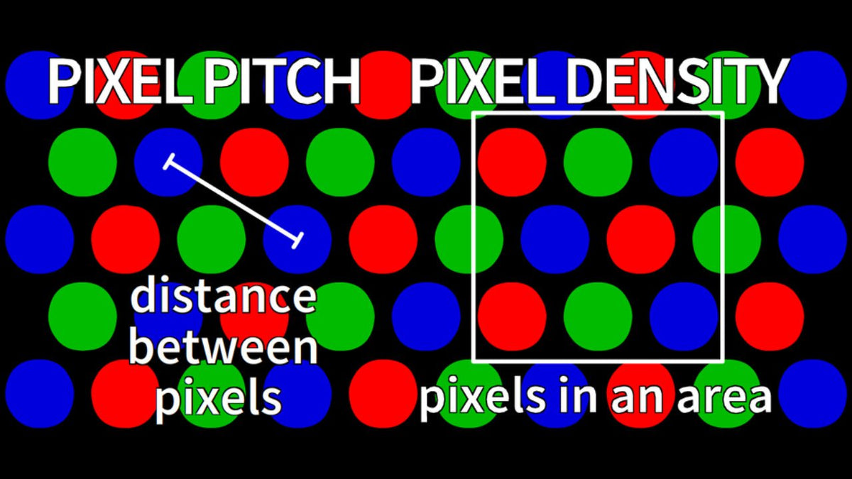Pixel Pitch: Understanding the Basics and Its Impact on Display Quality - Arzopa