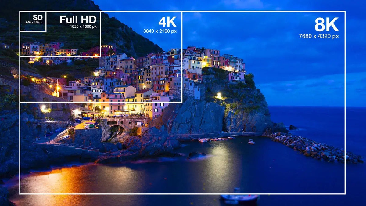 True Meaning of Resolution: Beyond Pixels and Refresh Rates - Arzopa