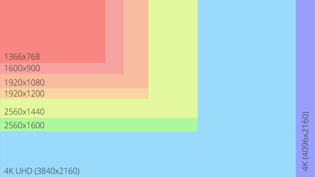 What Is Monitor Resolution? A Plain-English 2026 Guide - Arzopa