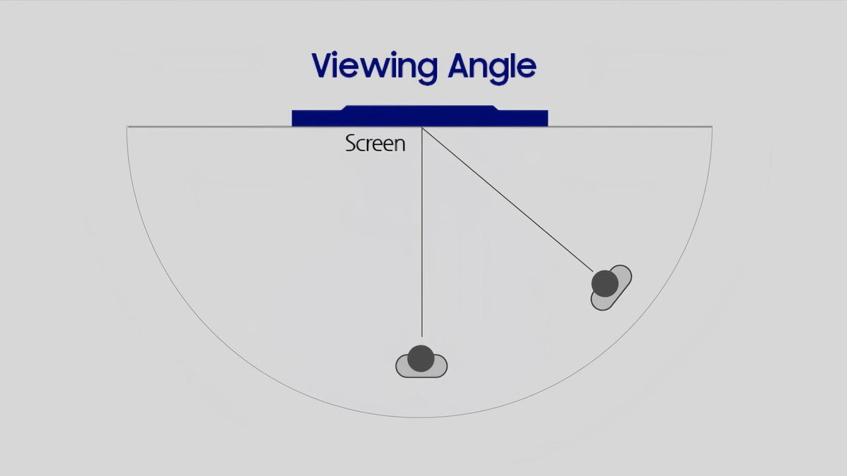 What is the Viewing Angle of a Monitor? - Ultimate Guide to Get the Best View - Arzopa