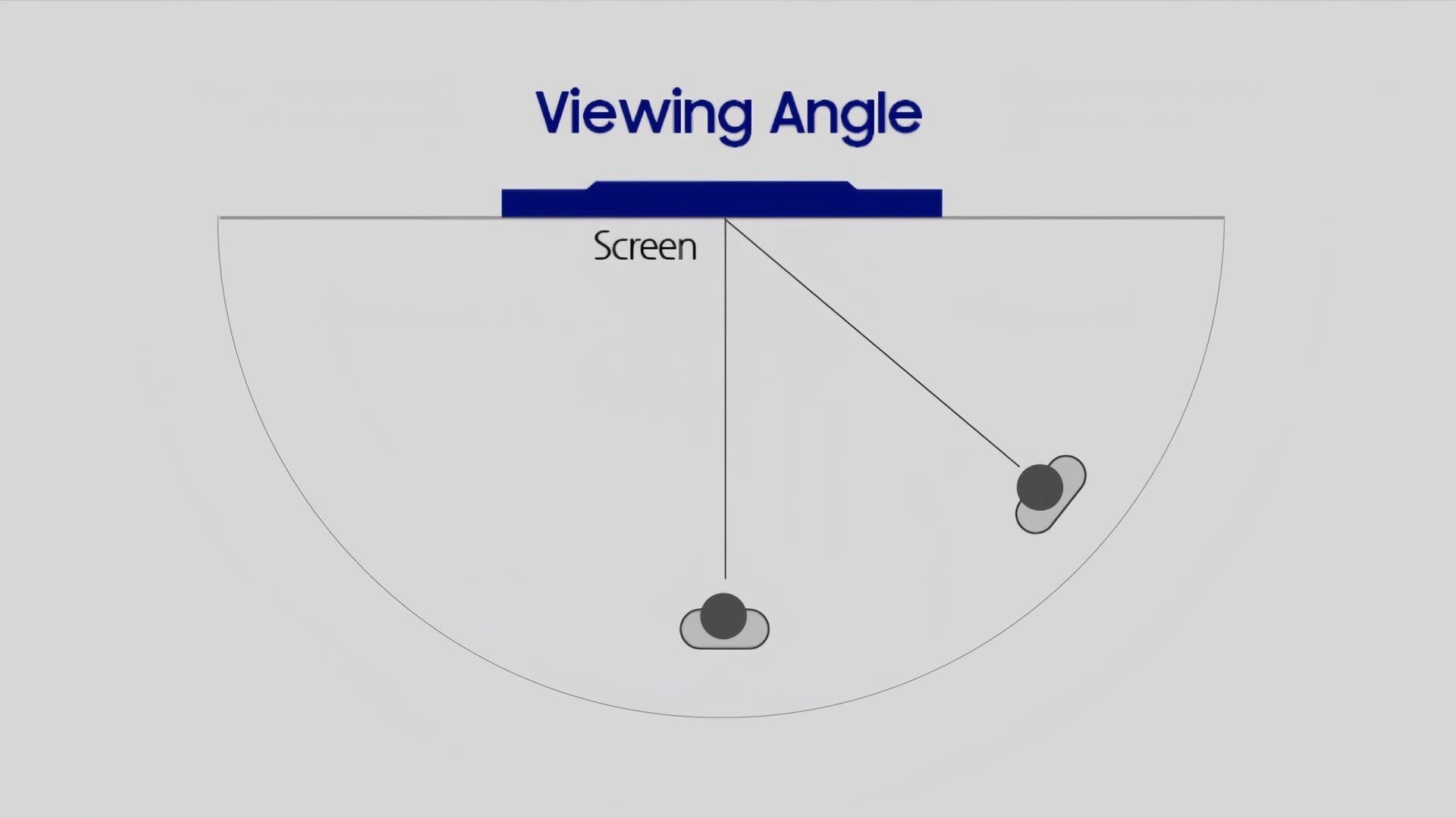 What is the Viewing Angle of a Monitor? - Ultimate Guide to Get the ...