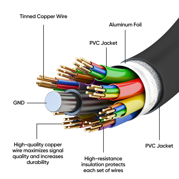 Arzopa Mini HDMI to HDMI 4K 60Hz 2.0 Cable ARZOPA