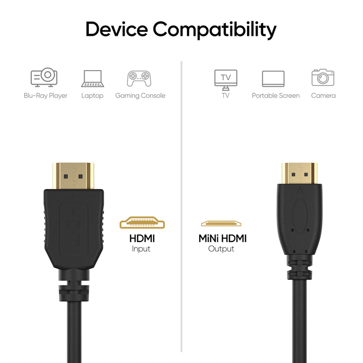 Arzopa Mini HDMI to HDMI 4K 60Hz 2.0 Cable ARZOPA