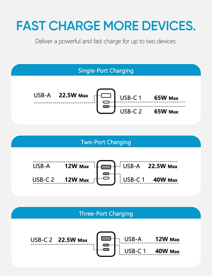 65W GaN Charger - Arzopa